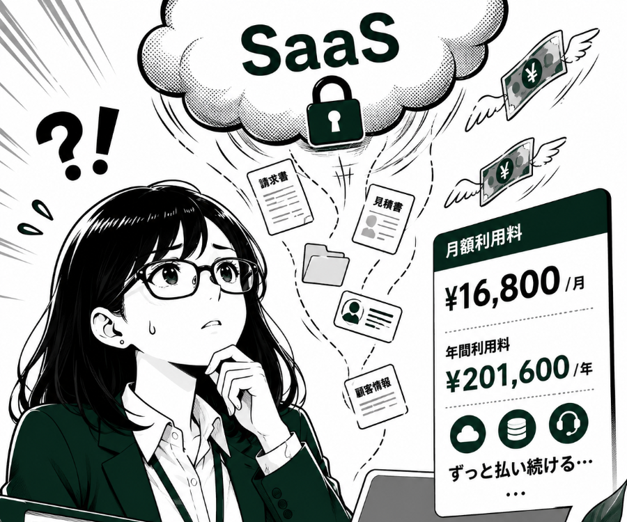SaaS の月額コストとデータを預ける不安を感じる様子